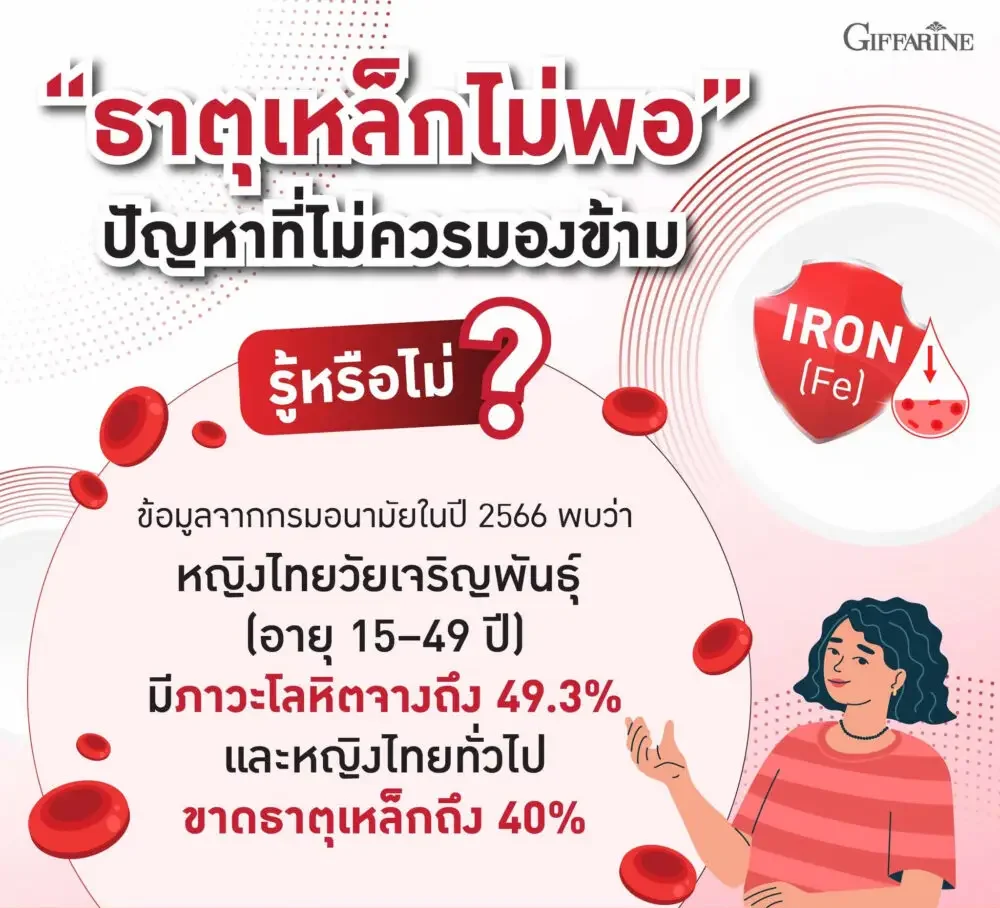 กิฟฟารีน ไลโปโซมอล ธาตุเหล็ก พลัส ซี 07