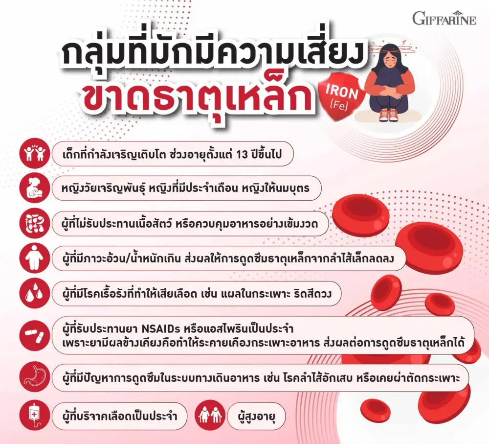 กิฟฟารีน ไลโปโซมอล ธาตุเหล็ก พลัส ซี 09