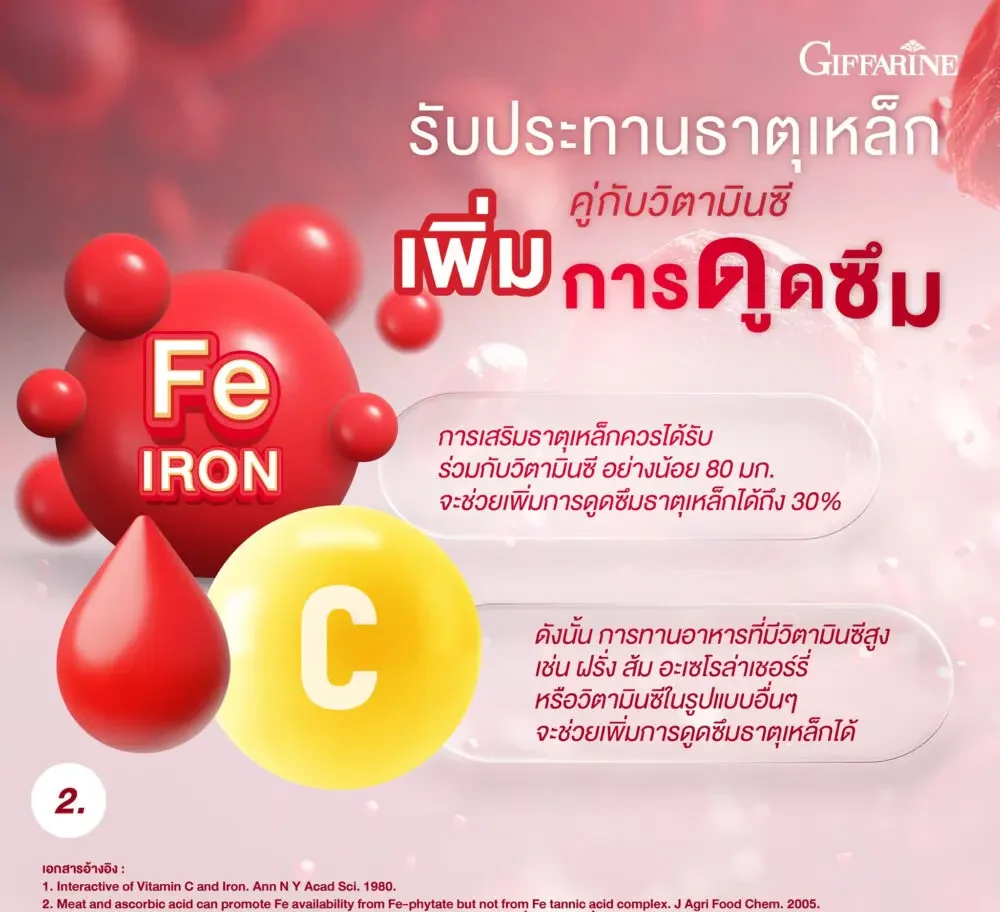 กิฟฟารีน ไลโปโซมอล ธาตุเหล็ก พลัส ซี 16