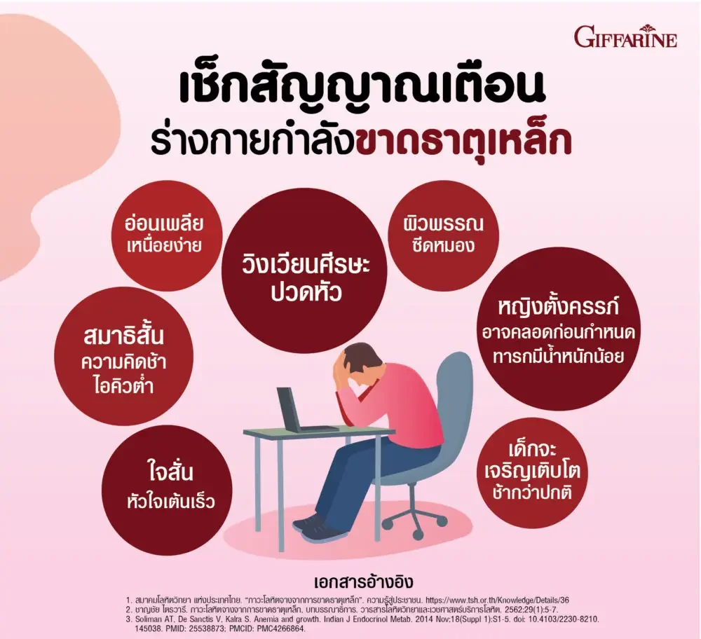 กิฟฟารีน ไลโปโซมอล ธาตุเหล็ก พลัส ซี 21