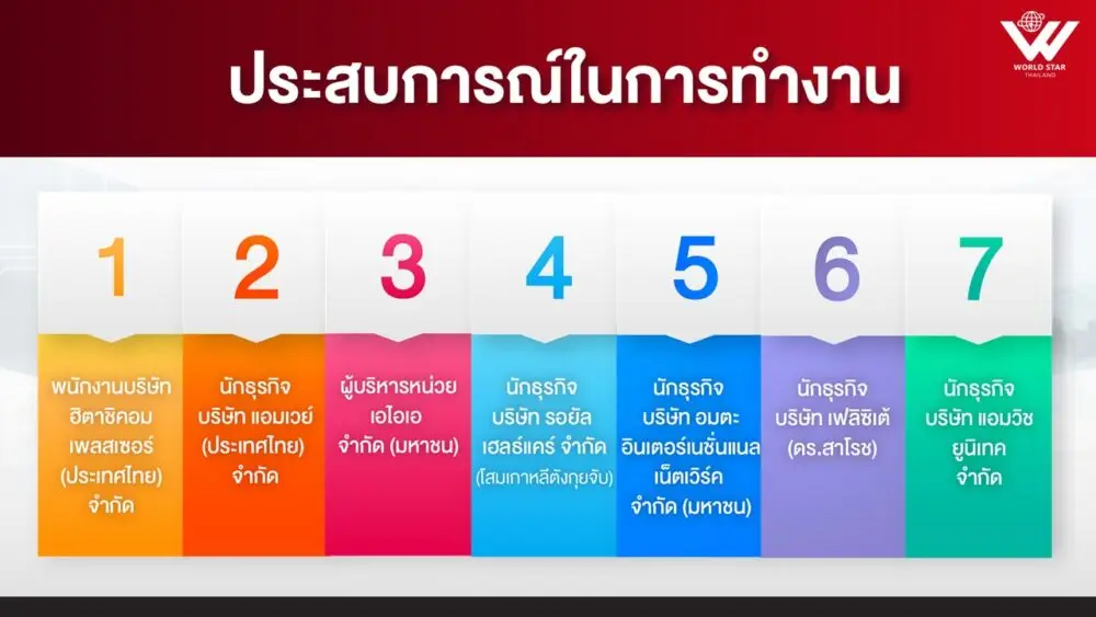 Wst(6)