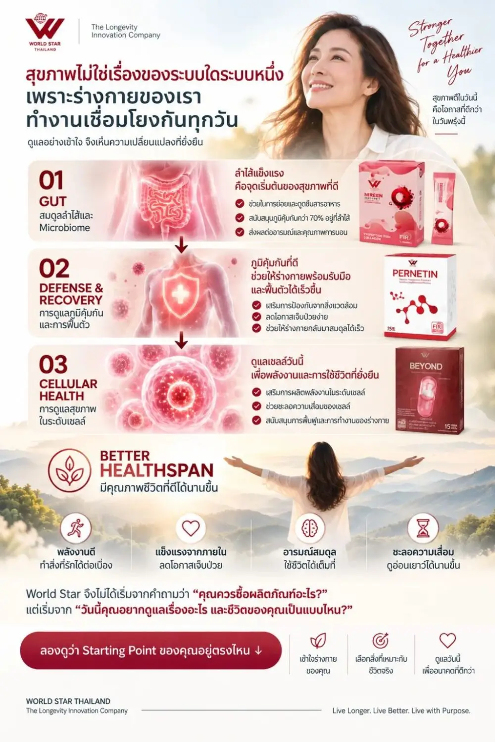 Healthspan นวัตกรรมสุขภาพ longevity lifestyle gut health recovery wellness ดูแลระบบลำไส้ nireen pernetin beyond world star thailand 03