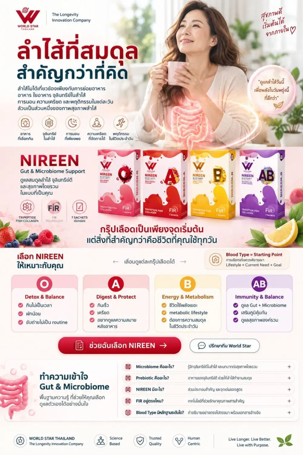 Healthspan นวัตกรรมสุขภาพ longevity lifestyle gut health recovery wellness ดูแลระบบลำไส้ nireen pernetin beyond world star thailand 04