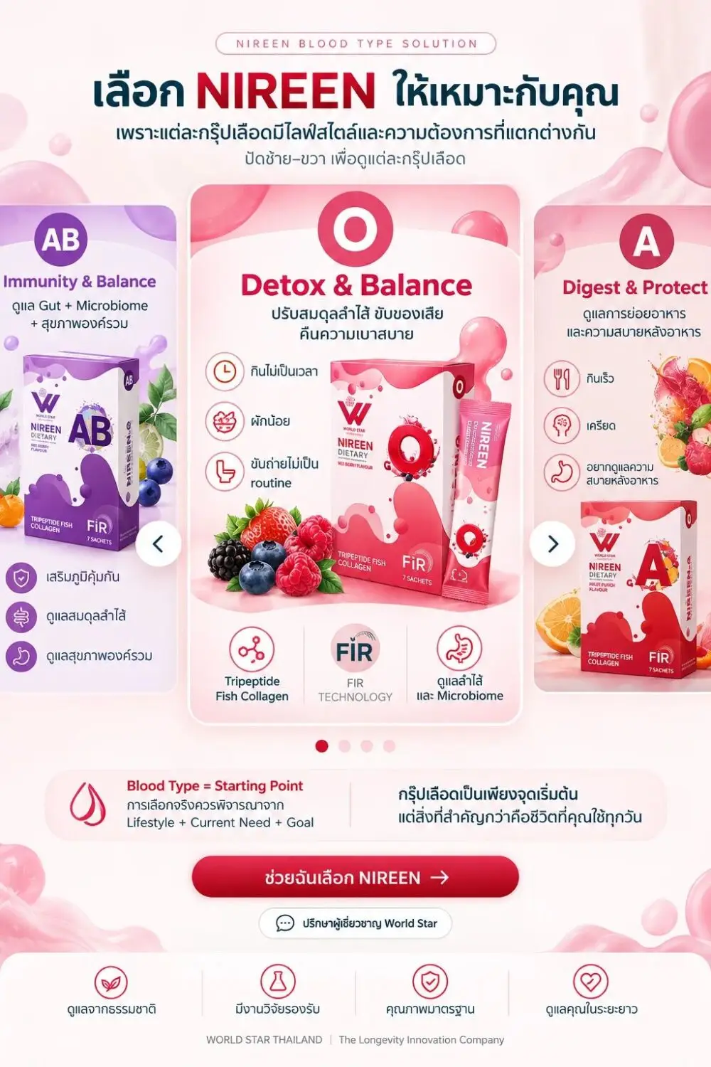 Healthspan นวัตกรรมสุขภาพ longevity lifestyle gut health recovery wellness ดูแลระบบลำไส้ nireen pernetin beyond world star thailand 05