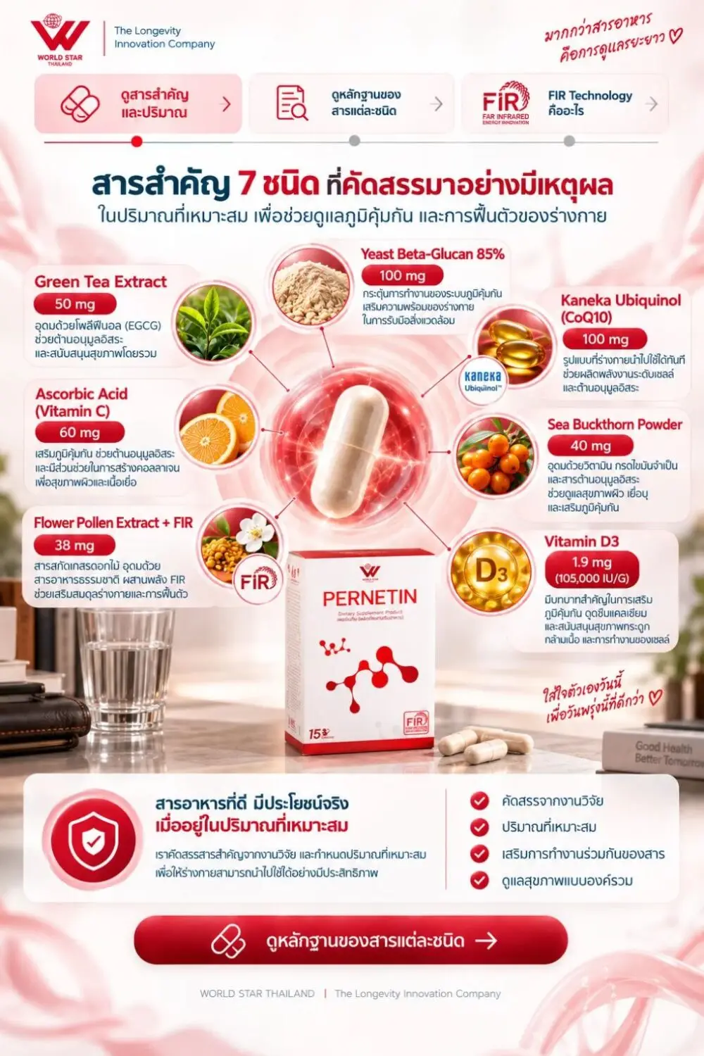 Healthspan นวัตกรรมสุขภาพ longevity lifestyle gut health recovery wellness ดูแลระบบลำไส้ nireen pernetin beyond world star thailand 11