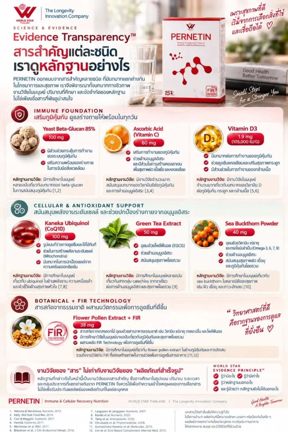 Healthspan นวัตกรรมสุขภาพ longevity lifestyle gut health recovery wellness ดูแลระบบลำไส้ nireen pernetin beyond world star thailand 12