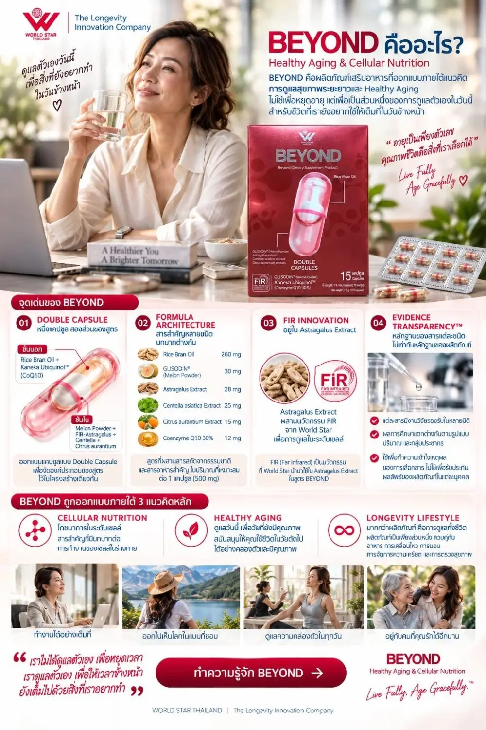 Healthspan นวัตกรรมสุขภาพ longevity lifestyle gut health recovery wellness ดูแลระบบลำไส้ nireen pernetin beyond world star thailand 15
