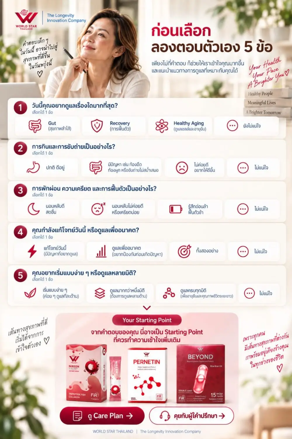 Healthspan นวัตกรรมสุขภาพ longevity lifestyle gut health recovery wellness ดูแลระบบลำไส้ nireen pernetin beyond world star thailand 18
