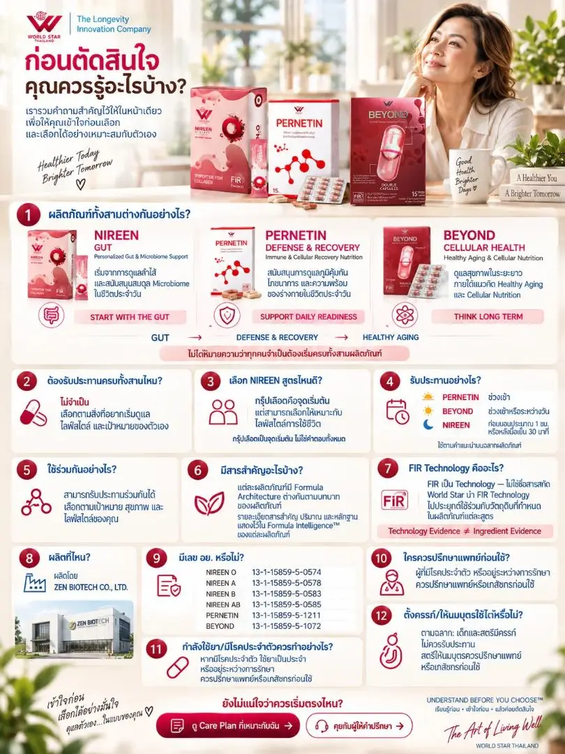 Healthspan นวัตกรรมสุขภาพ longevity lifestyle gut health recovery wellness ดูแลระบบลำไส้ nireen pernetin beyond world star thailand 19